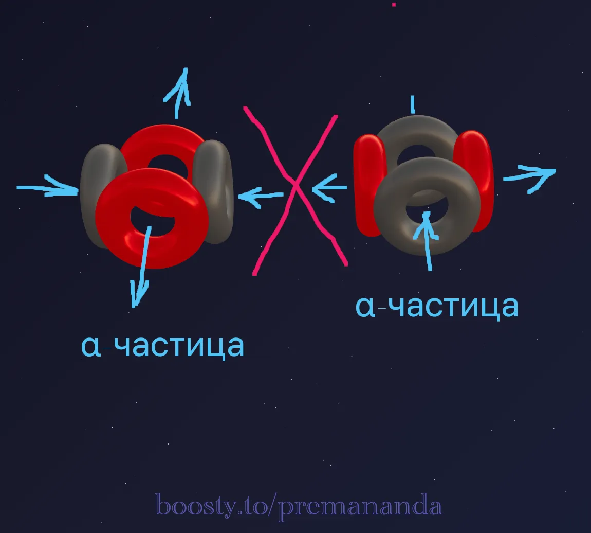 Beryllium-8 atom diagram