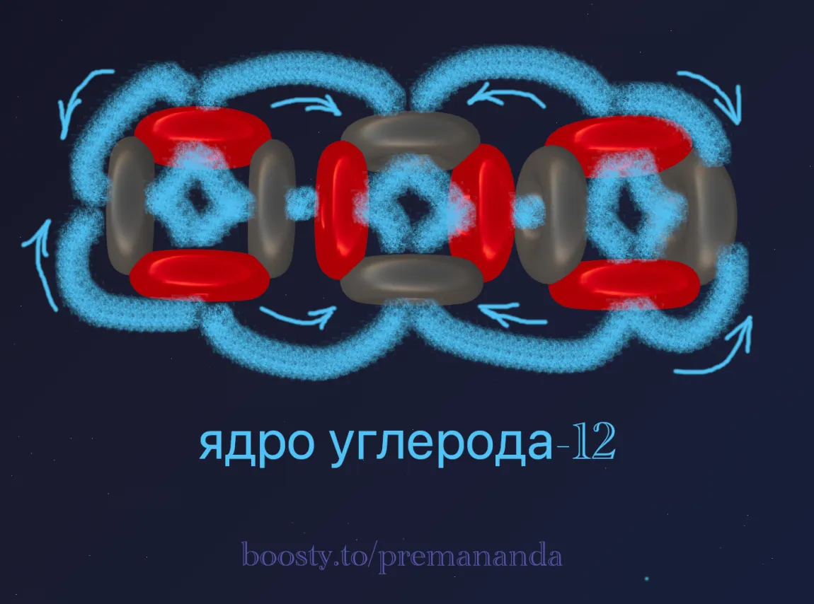 Carbon-12 nucleus model