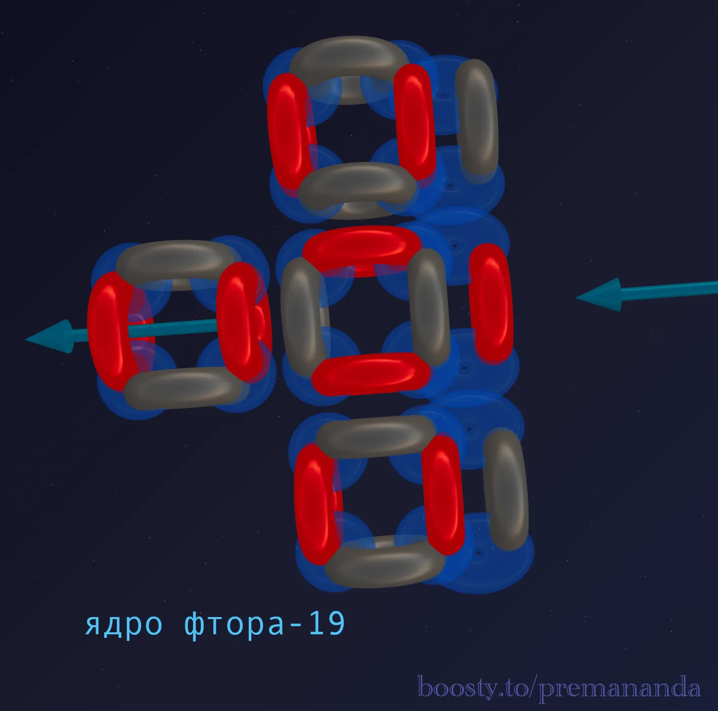 Модель ядра Фтора-19