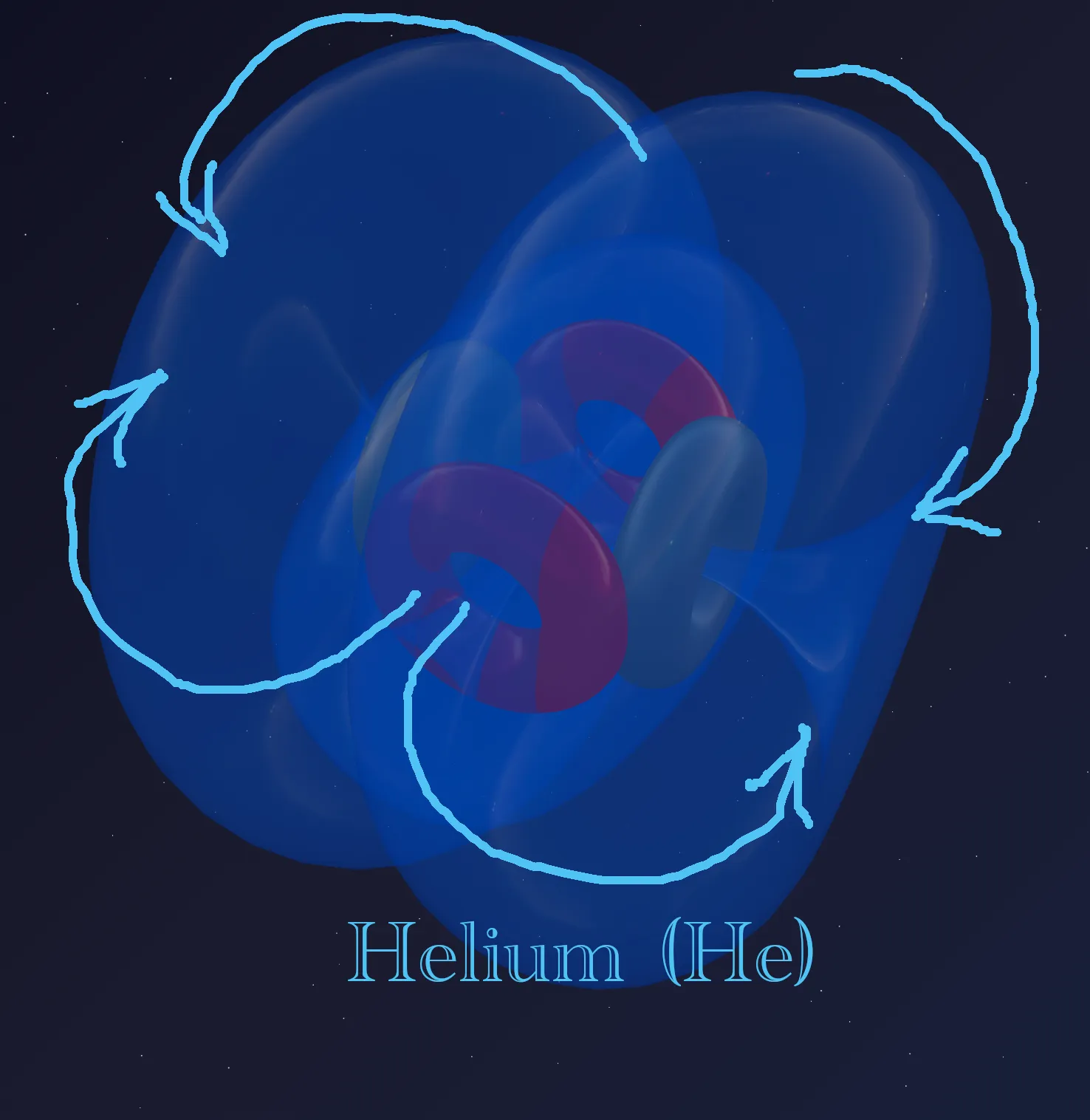 Helium atom diagram