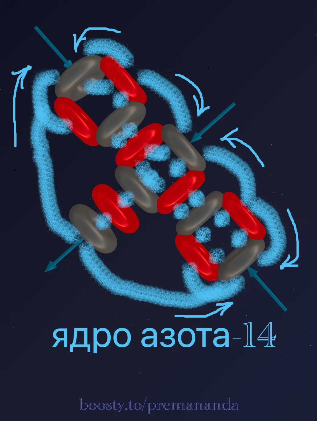 Side view of the nitrogen nucleus