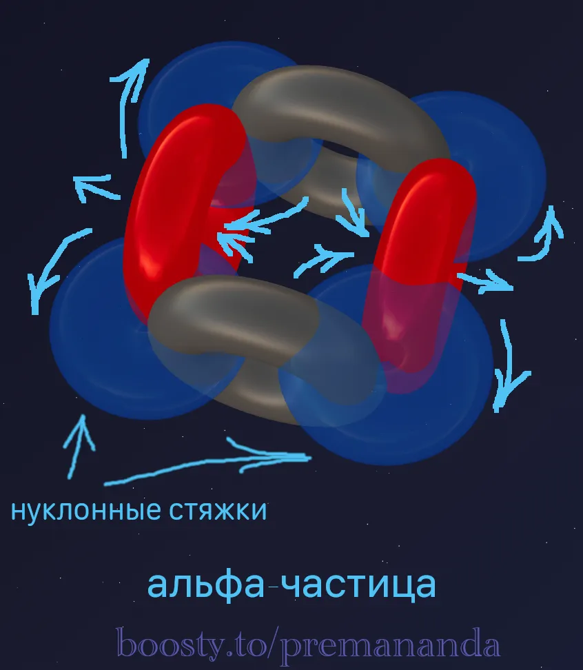 Principle of a nucleon tie
