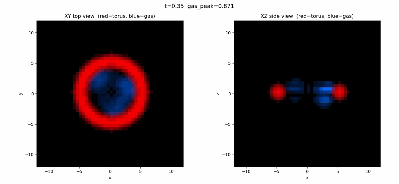 Анимация броуновского движения